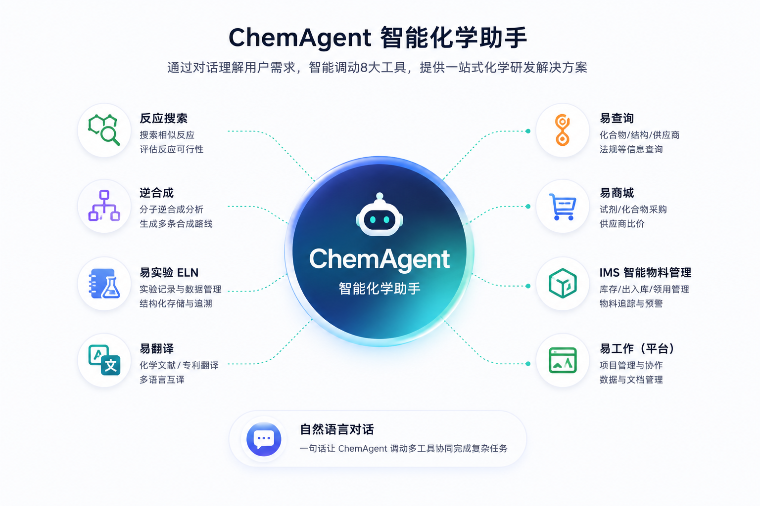 ChemAgent Ecosystem
