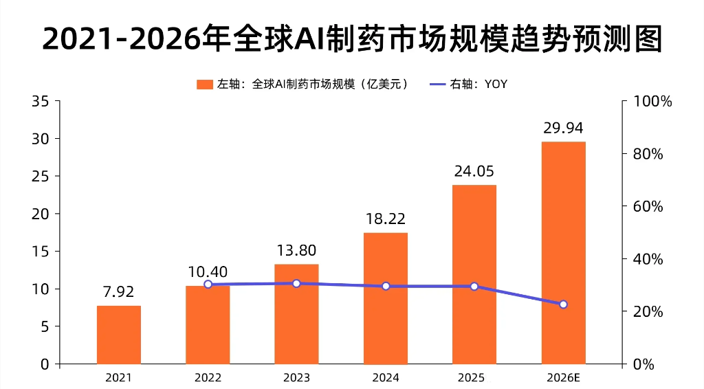 AI制药呈现结构性分化